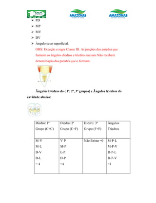  PD
 MP
 MV
 DV
 Ângulo cavo superficial.
OBS: Exceção a regra Classe III. As junções das paredes que
formam os ângulos diedros e triedros incisais Não recebem
denominação das paredes que o formam.
Ângulos Diedros do ( 1º, 2º, 3º grupos) e Ângulos triedros da
cavidade abaixo:
Diedro: 1º
Grupo (C+C)
Diedro: 2º
Grupo (C+F)
Diedro: 3º
Grupo (F+F)
Ângulos
Triedros
M-V
M-L
D-V
D-L
= 4
V-P
M-P
L-P
D-P
=4
Não Existe =0 M-P-L
M-P-V
D-P-L
D-P-V
=4
 