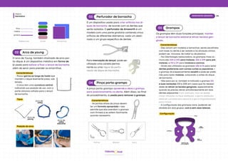 Dentística
Módulo
04
Isolamento absoluto
hud
Odonto
Características:
- Possui garras ao longo da haste que
mantém o dique levemente preso, sob
tensão.
- O arco tem uma curvatura central
indicando sua posição de uso, com a
parte côncava voltada para o lençol
de borracha.
Tipos
finos
médios
grossos
Espessuras Cores Tamanhos
Arco de young
02
O arco de Young, também chamado de arco por-
ta-dique, é um dispositivo metálico em forma de
U usado para esticar e fixar o lençol de borracha,
além de servir para prender os amarrilhos.
Arco de
young
Arco de
ostby
Arco de
ostby
dobrável
Posição do arco
Características:
- As pontas ativas da pinça devem
ter um formato apropriado → isso
permite que elas prendam o grampo
com firmeza e se soltem facilmente
quando necessário.
Perfurador de borracha
03
É um dispositivo usado para criar orifícios nos di-
ques de borracha, de acordo com os dentes que
serão isolados. O perfurador de Ainsworth é um
modelo com uma parte giratória contendo cinco
orifícios de diferentes diâmetros, cada um desti-
nado a um grupo específico de dentes.
Para marcação do lençol, pode ser
utilizado uma caneta perma-
nente ou uma régua de perfu-
ração de dique de borracha.
Pinça porta-grampo
04
A pinça porta-grampo apreende e abre o grampo
para posicionamento no dente. Além disso, ao final
do procedimento, é usada para remover o grampo.
Palmer Brewer Ivory
Grampos
05
Os grampos têm duas funções principais: manter
o lençol de borracha estável e retrair tecidos gen-
givais.
Características:
- Eles variam em modelos e tamanhos, sendo escolhidos
com base no dente a ser isolado e na situação clínica;
podem ser, inclusive, de metal ou de plástico.
- Na Odontologia restauradora, os grampos mais co-
muns são 200 à 205 para molares, 206 à 209 para pré-
molares, e 210 e 211 para incisivos e caninos.
- Ainda são utilizados os grampos w8a e 26 para isolar
dentes posteriores com coroas curtas ou expulsivas →
o grampo 26 é especialmente versátil e pode ser prefe-
rido para isolar molares, colocando-o antes do dique
de borracha.
- Não para por aí, também é indicado o grampo 212
e suas variações 212l e 212R em casos que há necessi-
dade de retrair os tecidos gengivais, especialmente
quando se precisa retrair simultaneamente em dois
dentes adjacentes → por exemplo, caso se deseje
maior retração na face vestibular, a garra vestibular
deve ser curvada para apical e a garra lingual/palatal,
para incisal.
- A configuração dos grampos varia, podendo ser
dividida em dois grupos: com e sem asas laterais.
Configuração
arco
asa
medial
orifício
lâmina de
ancoragem
asa
lateral
 