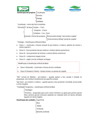 Classificação dos preparos 1
Localização
2
Extensão
3
Etiologia
4
Finalidade
1
Localização – nome das faces envolvidas
2
Extensão n˚ de faces simples – 1 face
Composta – 2 faces
Complexa – 3 ou + faces
Extensão e forma dos preparos Intracoronária (Inlay) “não envolve cúspide”
Extracoronárias (Onlay) “perda de cúspide”
3
Etiologia – Classificação artificial de Black
 Classe I – cicatrículas e fissuras (oclusal de pré-molares e molares; palatina de incisivo e
canino superior )
 Classe II – faces proximais dos pré-molares e molares (dentes posteriores)
 Classe III – faces proximais de incisivos e caninos (dentes anteriores)
 Classe IV – compromete ângulo incisal
 Classe V – região cervical vestibular ou lingual
“Slot” vertical de Markley – pré-molares – quando apenas a face cariada é incluída na
preparação, sem nenhum envolvimento da superfície oclusal.
Tipo túnel – pré-molares e molares – quando apenas a face proximal é envolvida, preservando
a crista marginal.
4
Finalidade Terapêutica – classificação artificial de Black
Patológica
Protética – preparados para servir como retentores ou apoio para prótese parcial
fixa e prótese parcial removível, podendo ser realizado tanto em dentes afetados
quanto em dentes hígidos.
Classificação das cavidades Superficial
Rasa
Média
Profunda
Bastante profunda
Modificação à classificação artificial de Black
 Classe I (Sockwell) – cicatrículas e fissuras da face vestibular.
 Classe VI (Howard e Simon) – bordas incisais e as pontas de cúspide.
 