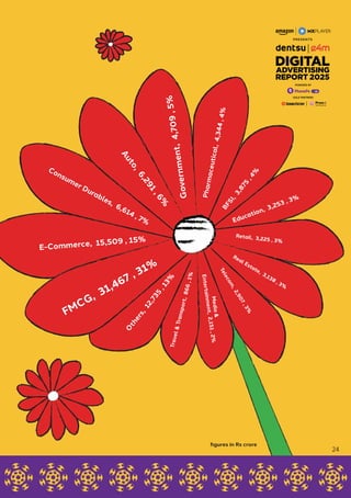 FMCG, 31,467 , 31%
A
u
t
o
,
6
,
2
9
1
,
6
%
G
o
v
e
r
n
m
e
n
t
,
4
,
7
0
9
,
5
%
P
h
a
r
m
a
c
e
u
t
i
c
a
l
,
4
,
3
4
4
,
4
%
B
F
S
I
,
3
,
8
7
5
,
4
%
Education, 3,253 , 3%
Retail, 3,225 , 3%
Real Estate, 3,138 , 3%
T
e
l
e
c
o
m
,
2
,
9
0
7
,
3
%
M
e
d
ia
&
E
n
t
e
r
t
a
in
m
e
n
t
,
2
,1
5
1
,
2
%
T
r
a
v
e
l
&
T
r
a
n
s
p
o
r
t
,
8
6
6
,
1
%
Consumer Durables, 6,614 , 7%
E-Commerce, 15,509 , 15%
O
t
h
e
r
s
,
1
2
,
7
3
5
,
1
3
%
figures in Rs crore
24
GOLD PARTNERS
POWERED BY
 