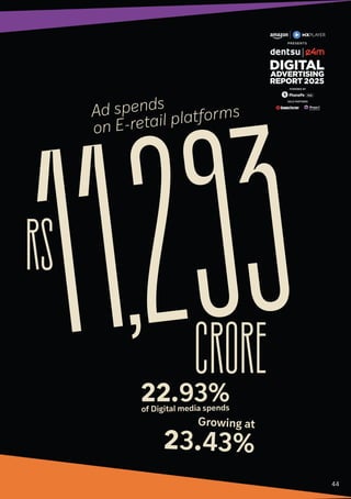 11293
Ad spends
on E-retail platforms
of Digital media spends
22.93%
Growing at
23.43%
crore
Rs
GOLD PARTNERS
POWERED BY
44
 