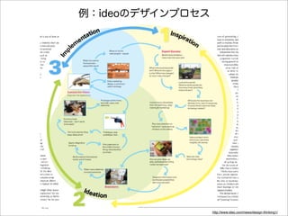 http://www.ideo.com/news/design-thinking1/
 