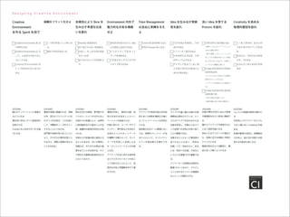 Dentsuでの野望04