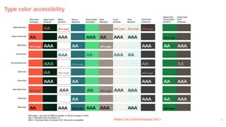 6
Type color accessibility
Adobe Color Contrast Analyzer Tool >
 