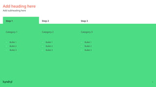 75
Category 1 Category 2 Category 3
Step 1 Step 2 Step 3
Add heading here
Add subheading here
– Bullet 1
– Bullet 2
– Bullet 3
– Bullet 1
– Bullet 2
– Bullet 3
– Bullet 1
– Bullet 2
– Bullet 3
 