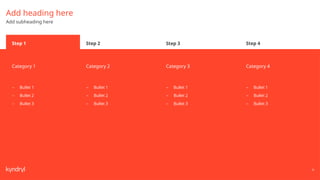 76
Category 1 Category 2 Category 3 Category 4
Step 1 Step 2 Step 3 Step 4
Add heading here
Add subheading here
– Bullet 1
– Bullet 2
– Bullet 3
– Bullet 1
– Bullet 2
– Bullet 3
– Bullet 1
– Bullet 2
– Bullet 3
– Bullet 1
– Bullet 2
– Bullet 3
 