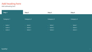 77
Category 1 Category 2 Category 3 Category 4
Step 1 Step 2 Step 3 Step 4
Add heading here
Add subheading here
– Bullet 1
– Bullet 2
– Bullet 3
– Bullet 1
– Bullet 2
– Bullet 3
– Bullet 1
– Bullet 2
– Bullet 3
– Bullet 1
– Bullet 2
– Bullet 3
 