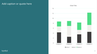 78
Add caption or quote here
Category 1 Category 2 Category 3 Category 4
0
2
4
6
8
10
12
14
Chart Title
Series 1 Series 2 Series 3
 