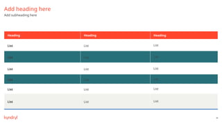 88
Add heading here
Add subheading here
Heading Heading Heading
List List List
List List List
List List List
List List List
List List List
List List List
 