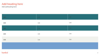 89
Add heading here
Add subheading here
List List List
List List List
List List List
List List List
List List List
 