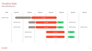 90
Timeline Slide
Add subheading here
Task Month Month Month Month Month
Add list here Process
Process
Process
Add list here
Add list here
Done
Done
Add list here
Add list here
Process
Process
Month Month
Add list here
Add list here
Done
Done
Add list here
 