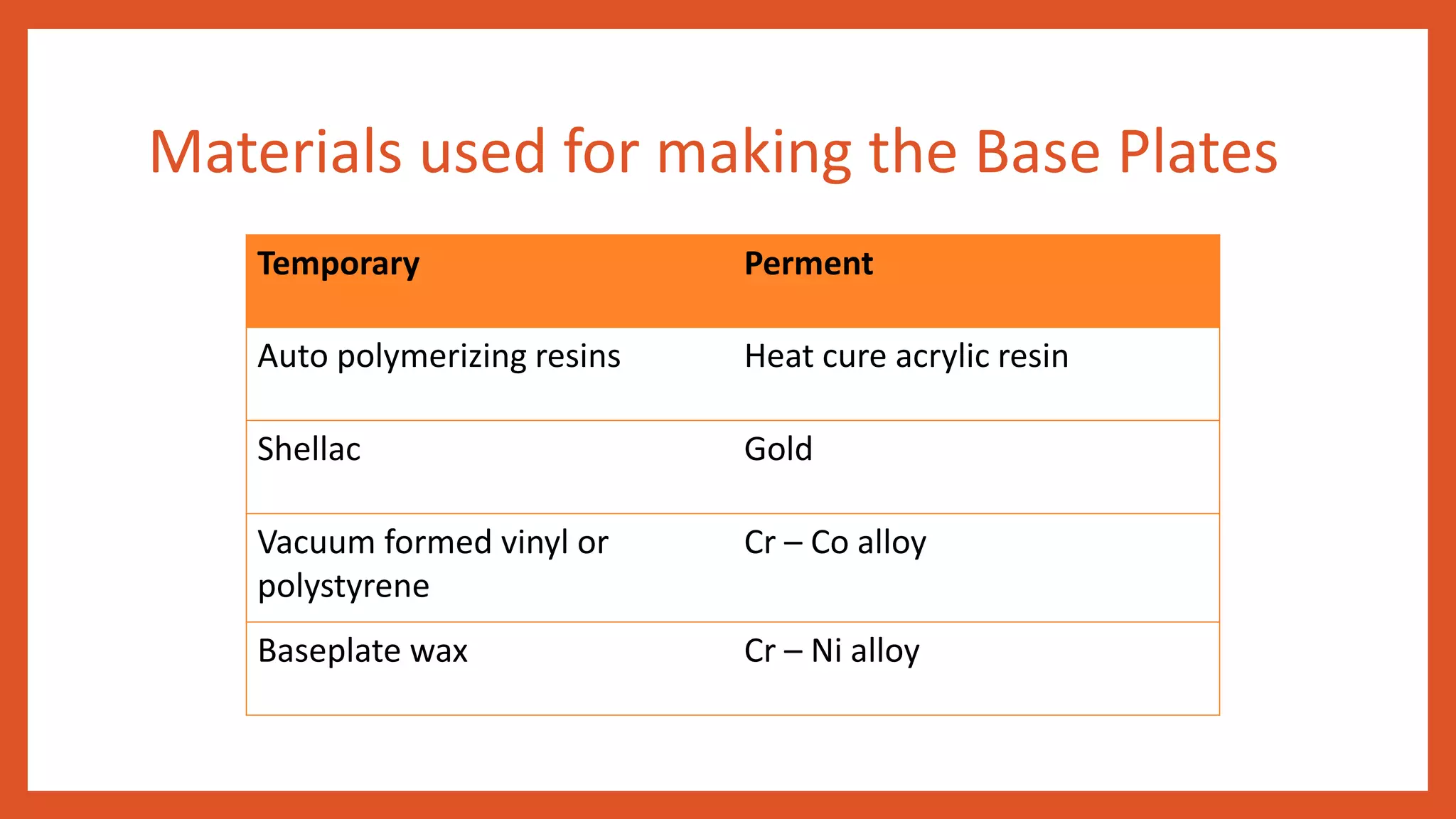 Denture base and occlusal rims | PPTX