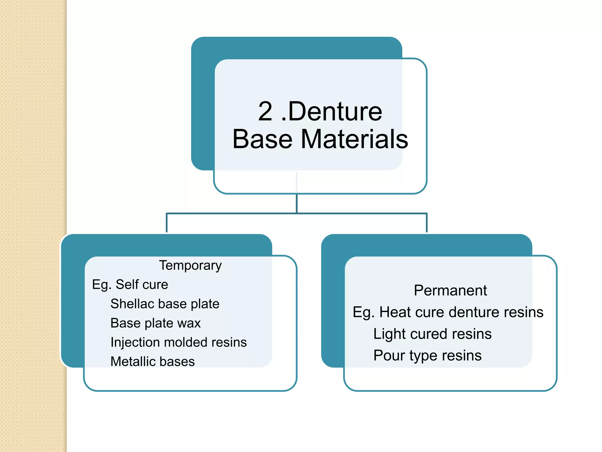 2 .Denture
Base Materials
Temporary
Eg. Self cure
Shellac base plate
Base plate wax
Injection molded resins
Metallic bases
Permanent
Eg. Heat cure denture resins
Light cured resins
Pour type resins
 
