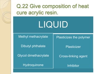 Q.22 Give composition of heat
cure acrylic resin.
LIQUID
Methyl methacrylate
Dibutyl phthalate
Glycol dimethacrylate
Hydroquinone
Plasticizes the polymer
Plasticizer
Cross-linking agent
Inhibitor
 