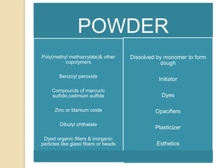 POWDER
Poly(methyl methacrylate)& other
copolymers
Benzoyl peroxide
Compounds of mercuric
sulfide,cadmium sulfide
Zinc or titanium oxide
Dibutyl phthalate
Dyed organic fillers & inorganic
particles like glass fibers or beads
Dissolved by monomer to form
dough
Initiator
Dyes
Opacifiers
Plasticizer
Esthetics
 