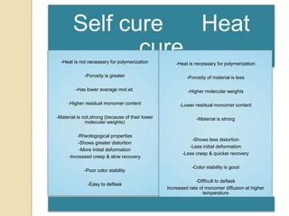 Self cure Heat
cure-Heat is not necessary for polymerization
-Porosity is greater
-Has lower average mol.wt.
-Higher residual monomer content
-Material is not,strong (because of their lower
molecular weights)
-Rheologogical properties
-Shows greater distortion
-More initial deformation
-Increased creep & slow recovery
-Poor color stability
-Easy to deflask
-Heat is necessary for polymerization
-Porosity of material is less
-Higher molecular weights
-Lower residual monomer content
-Material is strong
-Shows less distortion
-Less initial deformation
-Less creep & quicker recovery
-Color stability is good
-Difficult to deflask
Increased rate of monomer diffusion at higher
temperature
 