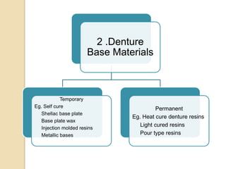 2 .Denture
Base Materials
Temporary
Eg. Self cure
Shellac base plate
Base plate wax
Injection molded resins
Metallic bases
Permanent
Eg. Heat cure denture resins
Light cured resins
Pour type resins
 