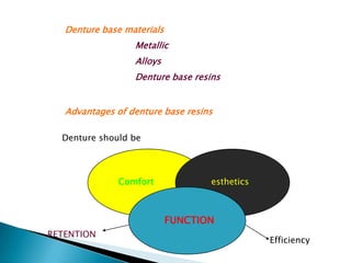 Denture base materials
                  Metallic
                  Alloys
                  Denture base resins


   Advantages of denture base resins

  Denture should be




              Comfort              esthetics



                            FUNCTION
RETENTION
                                               Efficiency
 