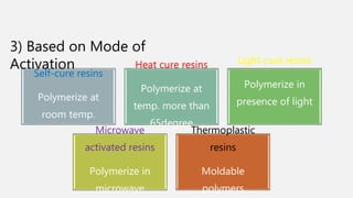 Self-cure resins
Polymerize at
room temp.
Heat cure resins
Polymerize at
temp. more than
65degree
Light cure resins
Polymerize in
presence of light
Microwave
activated resins
Polymerize in
microwave
Thermoplastic
resins
Moldable
polymers
3) Based on Mode of
Activation
 