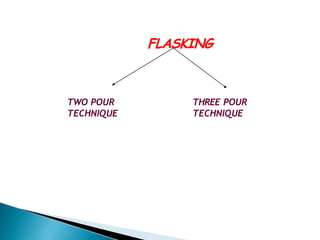 FLASKING
TWO POUR
TECHNIQUE
THREE POUR
TECHNIQUE
 