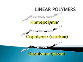 Homopolymer
Copolymer (random)
Copolymer (block)
 