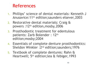 References
1. Phillips’ science of dental materials: Kenneth J
Anusavice:11th
edition;saunders elsever,2003
2. Restorative dental materials: Craig &
powers :12th
edition,mosby,2006
3. Prosthodontic treatment for edentulous
patients: Zarb Bolender : 12th
edition;mosby;2004
4. Essentials of complete denture prosthodontics:
Sheldon Winkler :2nd
edition;saunders;1976
5. Textbook of complete dentures: Rahn &
Heartwell; 5th
edition;lea & febiger,1993
93
 