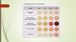 Denture teeth materials 