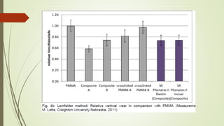 Denture teeth materials 