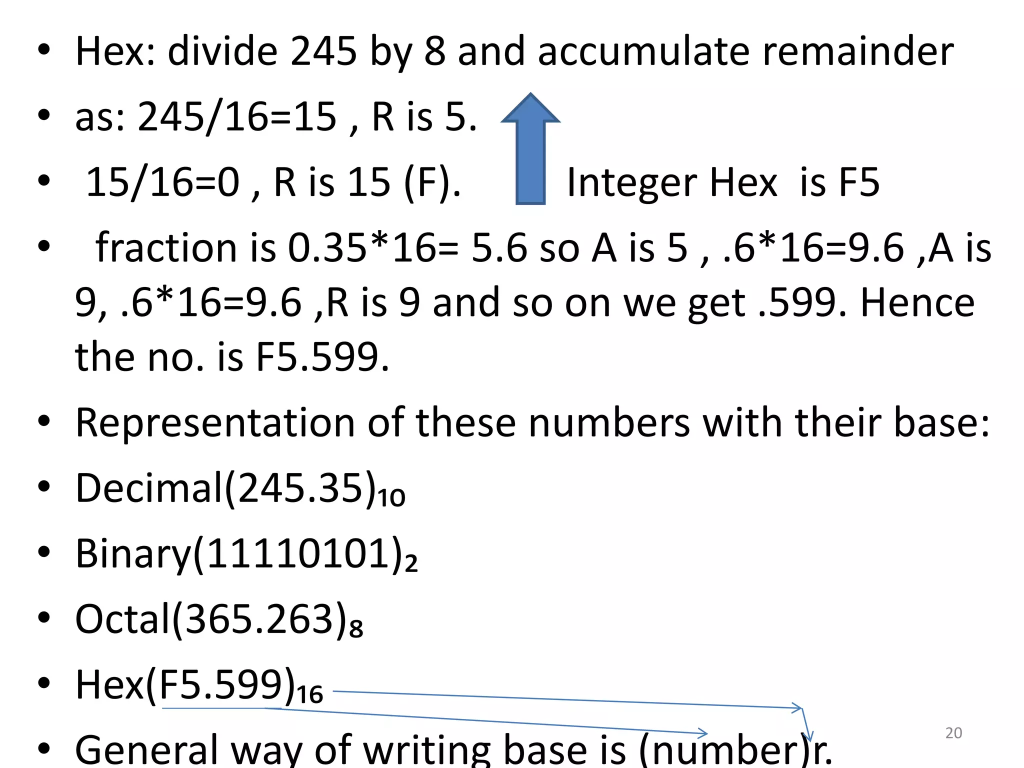 • Hex: divide 245 by 8 and accumulate remainder
• as: 245/16=15 , R is 5.
• 15/16=0 , R is 15 (F). Integer Hex is F5
• fraction is 0.35*16= 5.6 so A is 5 , .6*16=9.6 ,A is
9, .6*16=9.6 ,R is 9 and so on we get .599. Hence
the no. is F5.599.
• Representation of these numbers with their base:
• Decimal(245.35)₁₀
• Binary(11110101)₂
• Octal(365.263)₈
• Hex(F5.599)₁₆
• General way of writing base is (number)r.
20
 