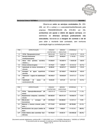 Documento assinado digitalmente, conforme MP n.° 2.200-2/2001, Lei n.° 11.419/2006 e Resolução n.° 09/2008, do TJPR/OE
O documento pode ser acessado no endereço eletrônico http://www.tjpr.jus.br
Página 7 de 19
Denúncia Crime nº 637950-4 7 Acórdão
Observa-se entre os serviços contratados (fls. 253-
256, vol. 02 e outras) e o executado/medido/faturado pela
empresa TRANSRESÍDUOS (fls. 816-853, vol. 04),
acréscimos em quase o dobro de alguns serviços, em
detrimento de diversos serviços praticamente não
executados, faturando-se a margem do contrato e da lei
para obter o montante total contratado, sem nenhuma
autorização legal ou contratual para tanto:
ITEM ESPECIFICAÇÃO ORÇADO/
CONTRATADO
MEDIDO/
EXECUTADO
DIFERENÇA %
1.0 TOTAL “Recuperação da área” 565.914,68 709.871,92 +143.957,24 +25,4%
1.1 Serviços Preliminares
(instalação/projetos)
32.023,77 26.838,97 5.184,80) (16,2%)
1.2 Obras Civis (portaria, escritório,
refeitório...)
118.284,61 153.205,74 + 34.921,64 +29,5%
1.3 Drenos verticais de gases 21.710,21 1.367,87 (20.342,34) (93,7%)
1.4 Implantação de drenos horizontais p/
chorume
94.989,40 164.647,37 +69.657,97 +73,3%
1.5 Drenagem de águas superficiais
(pluviais)
117.544,43 227.395,97 +109.851,54 +93,4%
1.6 Tratamento – Lagoas de estabilização
(03)
165.340,21 128.403,00 (36.937,21) (22,3%)
1.7 Implantação de poços de
monitoramento (08)
16.022,05 8.011,02 (8.011,03) (50,0%)
ITEM ESPECIFICAÇÃO ORÇADO/
CONTRATADO
MEDIDO/
EXECUTADO
DIFERENÇA %
2.0 TOTAL “Operação-Manutenção” (06
meses)
1.290.515,10 1.146.041,64 (144.473,46) (11,2%)
2.1 Equipamentos (máquinas, caminhões,
veículo)
504.926,40 554.511,18 +49.584,78 +9,8%
2.2 Mão-de-obra e encargos (28
funcionários)
319.759,38 344.846,82 +25.087,44 +7,8%
2.3 Materiais e insumos (cimento, pedra,
areia...)
277.710,00 220.919,92 (56.790,08) (20,4%)
2.4 Monitoramento dos poços (análise da
água)
15.920,40 1.500,00 (14.420,40) (90,6%)
2.5ª Coleta Seletiva (dois caminhões ‘baú’;
200t/mês)
144.750,00 24.263,72 (120.486,28) (83,2%)
 