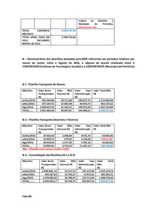 B – Demonstrativo das planilhas atestadas pela MPE referentes aos períodos relativos aos
meses de Junho, Julho e Agosto de 2016, e objetos do acordo celebrado entre o
CONTRATADO (Instituto de Tecnologiae Gestão) e o CONTRATANTE (Municípiode Petrolina)
B-1 - Planilha Transporte de Alunos
Mês/Ano Valor Bruto
Transportador
R$
Valor INSS
Patronal R$
Valor Taxa
Administração
R$
Valor Total Mês
R$
Junho/2016 993.269,86 39.721,68 182.677,74 1.215.669,28
Julho/2016 377.187,91 15.082,98 69.876,73 462.147,62
Ago/2016 1.030.625,59 41.203,15 190.925,94 1.262.754,68
TOTAL...... 2.401.083,36 96.007,81 443.480,41 2.940.571,58
B-2 – Planilha Transporte Docentes e Técnicos
Mês/Ano Valor Bruto
Transportador
R$
Valor INSS
Patronal R$
Valor Taxa
Administração
R$
Valor Total Mês
R$
Junho/2016 37.426,66 1.496,04 4.541,76 43.464,46
Julho/2016 16.999,72 679,59 2.138,28 19.817,58*
Ago/2016 39.459,43 1.577,30 4.787,10 45.823,83
TOTAL.... 93.885,81 3.752,93 11.467,14 109.105,88
Obs.: Planilha com soma errada (-0,01)
B-3 – Consolidação das Planilhas (B-1 e B-2)
Mês/Ano Valor Bruto
Transportador
R$
Valor INSS
Patronal R$
Valor Taxa
Administração
R$
Valor Total
Mês
R$
Junho/2016 1.030.696, 52 41.217,72 187.219,50 1.259.133,74
Julho/2016 394.187,63 15.762,57 72.015,01 481.965,21
Ago/2016 1.070.085,02 42.780,45 195.713,04 1.308.578,49
TOTAL......... 2.494.969,17 99.760,74 454.947,55 3.049.677,46
Fato 04:
origem de depósito o
Município de Petrolina.
(Documento 26)
TOTAL CONTRATO
080/2015
4.858.737,96
TOTAL GERAL PAGO EM
2016 INCLUINDO
RESTOS DE 2015
5.784.152,06
 
