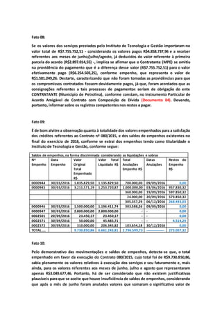 Fato 08:
Se os valores dos serviços prestados pelo Instituto de Tecnologia e Gestão importaram no
valor total de R$7.755.752,51 - considerando os valores pagos R$4.858.737,96 e a receber
referentes aos meses de junho/julho/agosto, já deduzidos do valor referente à primeira
parcela do acordo (R$2.897.014,55) -, implica se afirmar que o Contratante (MPE) se omitiu
na providência do pagamento que é a diferença desse valor (R$7.755.752,51) para o valor
efetivamente pago (R$6.254.503,25), conforme empenho, que representa o valor de
R$1.501.249,26. Destarte, caracterizando que não foram tomadas as providências para que
os compromissos contratados fossem devidamente pagos, já que, foram acordados que as
consignações referentes a tais processos de pagamentos seriam de obrigação do ente
CONTRATANTE (Município de Petrolina), conforme constam, no Instrumento Particular de
Acordo Amigável de Contrato com Composição de Dívida (Documento 04). Devendo,
portanto, informar sobre os registros competentes nos restos a pagar.
Fato 09:
É de bom alvitre a observação quanto à totalidade dos valoresempenhados para a satisfação
dos créditos referentes ao Contrato nº 080/2015, e dos saldos de empenhos existentes no
final do exercício de 2016, conforme se extrai dos empenhos tendo como titularidade o
Instituto de Tecnologia e Gestão, conforme segue:
Saldos de empenhos, na forma discriminada considerando as liquidações e sobras
Nº
Empenho
Data
Empenho
Valor
Original
Total
Empenhado
R$
Valor Total
Liquidado R$
Total
Anulações
Empenho R$
Datas
Anulações
Restos do
Empenho
R$
0000944 30/03/2016 1.835.829,50 1.135.829,50 700.000,00 09/09/2016 0,00
0000945 30/03/2016 3.211.571,19 1.253.720,87 1.000.000,00 03/06/2016 957.830,32
360.000,00 19/09/2016 597.850,32
24.000,00 20/09/2016 573.850,32
305.357,29 06/12/2016 268.493,03
0000946 30/03/2016 1.500.000,00 1.196.411,74 303.588,26 09/09/2016 0,00
0000947 30/03/2016 2.800.000,00 2.800.000,00 - - 0,00
0002501 20/09/2016 23.450,17 23.450,17 - - 0,00
0002571 30/09/2016 50.000,00 45.485,71 - - 4.514,29
0002572 30/09/2016 310.000,00 206.345,82 103.654,18 30/12/2016 0,00
TOTAL..... 9.730.850,86 6.661.243,81 2.796.599,73 ---------------- 273.007,32
Fato 10:
Pelo demonstrativo das movimentações e saldos de empenhos, detecta-se que, o total
empenhado em favor da execução do Contrato 080/2015, cujo total foi de R$9.730.850,86,
cabia plenamente os valores relativos à execução dos serviços e seu faturamento e, mais
ainda, para os valores referentes aos meses de junho, julho e agosto que representaram
apenas R$3.049.677,46. Portanto, há de ser considerado que não existem justificativas
plausíveis para que se aceite que houve insuficiência de saldos de empenhos, considerando
que após o mês de junho foram anulados valores que somaram o significativo valor de
 