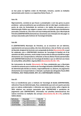ao bae passe no legítimo credor do Município, inclusive, usando as medições
apresentadas pelo mesmo e as respectivas Notas Fiscais...?!
Fato: 05:
Rigorosamente, constata-se que houve a precipitação e com isso gerou-se grave
problema – pelo procedimento que acreditamos não ter sido legal, considerando o
ponto de vista da titularidade do contrato e da rigidez dos processos para a
Administração Pública que exigem a pessoa certa e as prévias regras devidamente
pactuadas. Entende-se, e fica claro com essa inadequada decisão, que o Municípiode
Petrolina (CONTRATANTE) demonstrava claramente suas intenções de não pagar os
serviços executados pelo Instituto de Tecnologia & Gestão.
Fato 06:
O (CONTRATANTE) Município de Petrolina, ao se encontrar em um labirinto,
supostamente com poucas saídas, não teve alternativas a não ser fechar um acordo
de Rescisão Amigável de Contrato com composição de dívida (Documento 04), o qual
foi celebrado com o CONTRATADO (Instituto de Tecnologia & Gestão) em 8 de
setembro de 2016, portanto, muito tempo transcorrido da data que decidiram pagar
diretamente aos transportadores utilizando as faturas (Notas Fiscais) apresentadas
pelo CONTRATADO (Instituto de Tecnologia & Gestão) e que se referiram aos meses
de Junho/2016, Julho/2016 e Agosto/2016 (Documentos 05, 06 e 07).
No instrumento de Acordo (Documento 04) ficou estabelecido que o Município
transferiria somente para o Instituto de Tecnologia & Gestão (CONTRATADO), a Taxa
de Administração devida ao mesmo, responsabilizando-se, destarte, do pagamento
diretamente aos transportadores e retenção e quitação das obrigações fiscais (INSS
PATRONAL, INSS TRABALHADOR, IRPF, ISS e CONTRIBUIÇÕES SOCIAIS).
Fato 07:
Para as transferências para o Instituto de Tecnologia & Gestão (CONTRATADO),
referente à Taxa de Administração, ficou estabelecido que seria em quatro parcelas
para os valores evidenciados e referentes aos meses de Junho, Julho e Agosto de
2016 relativos aos serviços executados pelo CONTRATADO e pendentes de
pagamento pelo CONTRATANTE, informados nas planilhas demonstrativas dos
valores inerentes às medições dos serviços (Documentos 05, 06 e 07), conforme
tabela abaixo:
Referência Descrição Valor R$
JUNHO/2016 Taxa Administrativa 187.219,72
JULHO/2016 Taxa Administrativa 72.015,01
AGOSTO/2016 Taxa Administrativa 193.428,18
 