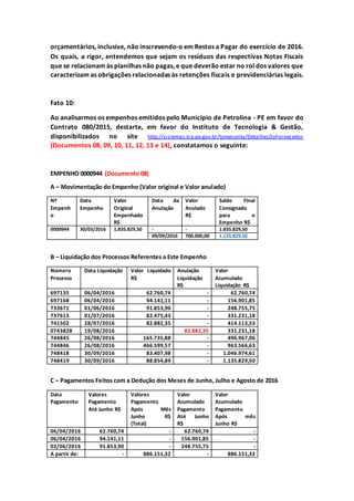 orçamentários, inclusive, não inscrevendo-o em Restos a Pagar do exercício de 2016.
Os quais, a rigor, entendemos que sejam os resíduos das respectivas Notas Fiscais
que se relacionam às planilhas não pagas, e que deverão estar no rol dos valores que
caracterizam as obrigações relacionadas às retenções fiscais e previdenciárias legais.
Fato 10:
Ao analisarmos os empenhos emitidos pelo Município de Petrolina - PE em favor do
Contrato 080/2015, destarte, em favor do Instituto de Tecnologia & Gestão,
disponibilizados no site http://sistemas.tce.pe.gov.br/tomeconta/DetalhesDoFornecedor
(Documentos 08, 09, 10, 11, 12, 13 e 14), constatamos o seguinte:
EMPENHO 0000944 (Documento 08)
A – Movimentação do Empenho (Valor original e Valor anulado)
Nº
Empenh
o
Data
Empenho
Valor
Original
Empenhado
R$
Data da
Anulação
Valor
Anulado
R$
Saldo Final
Consignado
para o
Empenho R$
0000944 30/03/2016 1.835.829,50 - - 1.835.829,50
09/09/2016 700.000,00 1.135.829,50
B – Liquidação dos Processos Referentes a Este Empenho
Número
Processo
Data Liquidação Valor Liquidado
R$
Anulação
Liquidação
R$
Valor
Acumulado
Liquidação R$
697135 06/04/2016 62.760,74 - 62.760,74
697168 06/04/2016 94.141,11 - 156.901,85
733671 01/06/2016 91.853,90 - 248.755,75
737613 01/07/2016 82.475,43 - 331.231,18
741502 28/07/2016 82.882,35 - 414.113,53
0743828 19/08/2016 82.882,35 331.231,18
744845 26/08/2016 165.735,88 - 496.967,06
744846 26/08/2016 466.599,57 - 963.566,63
748418 30/09/2016 83.407,98 - 1.046.974,61
748419 30/09/2016 88.854,89 - 1.135.829,50
C – Pagamentos Feitos com a Dedução dos Meses de Junho, Julho e Agosto de 2016
Data
Pagamento
Valores
Pagamento
Até Junho R$
Valores
Pagamento
Após Mês
Junho R$
(Total)
Valor
Acumulado
Pagamento
Até Junho
R$
Valor
Acumulado
Pagamento
Após mês
Junho R$
06/04/2016 62.760,74 - 62.760,74 -
06/04/2016 94.141,11 - 156.901,85 -
02/06/2016 91.853,90 - 248.755,75 -
A partir de: - 886.151,32 - 886.151,32
 