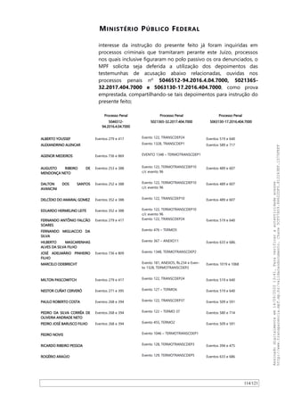 MINISTÉRIO PÚBLICO FEDERAL
interesse da instrução do presente feito já foram inquiridas em
processos criminais que tramitaram perante este Juízo, processos
nos quais inclusive figuraram no polo passivo os ora denunciados, o
MPF solicita seja deferida a utilização dos depoimentos das
testemunhas de acusação abaixo relacionadas, ouvidas nos
processos penais nº 5046512-94.2016.4.04.7000, 5021365-
32.2017.404.7000 e 5063130-17.2016.404.7000, como prova
emprestada, compartilhando-se tais depoimentos para instrução do
presente feito;
Processo Penal
5046512-
94.2016.4.04.7000
Processo Penal
5021365-32.2017.404.7000
Processo Penal
5063130-17.2016.404.7000
ALBERTO YOUSSEF Eventos 279 e 417 Evento 122, TRANSCDEP24 Eventos 519 e 640
ALEXANDRINO ALENCAR Evento 1328, TRANSCDEP1 Eventos 589 e 717
AGENOR MEDEIROS Eventos 736 e 869 EVENTO 1348 – TERMOTRANSCDEP1
AUGUSTO RIBEIRO DE
MENDONÇA NETO
Eventos 253 e 388 Evento 122, TERMOTRANSCDEP10
c/c evento 96
Eventos 489 e 607
DALTON DOS SANTOS
AVANCINI
Eventos 252 e 388 Evento 122, TERMOTRANSCDEP10
c/c evento 96
Eventos 489 e 607
DELCÍDIO DO AMARAL GOMEZ Eventos 352 e 388 Evento 122, TRANSCDEP10 Eventos 489 e 607
EDUARDO HERMELINO LEITE Eventos 352 e 388 Evento 122, TERMOTRANSCDEP10
c/c evento 96
FERNANDO ANTÔNIO FALCÃO
SOARES
Eventos 279 e 417 Evento 122, TRANSCDEP24 Eventos 519 e 640
FERNANDO MIGLIACCIO DA
SILVA
Evento 476 – TERMO5
HILBERTO MASCARENHAS
ALVES DA SILVA FILHO
Evento 367 – ANEXO11 Eventos 633 e 686.
JOSÉ ADELMÁRIO PINHEIRO
FILHO
Eventos 736 e 809 Evento 1348, TERMOTRANSCDEP2
MARCELO ODEBRECHT Evento 181, ANEXO5, fls.234 e Even-
to 1328, TERMOTRANSCDEP2
Eventos 1019 e 1068
MILTON PASCOWITCH Eventos 279 e 417 Evento 122, TRANSCDEP24 Eventos 519 e 640
NESTOR CUÑAT CERVERÓ Eventos 271 e 395 Evento 127 – TERMO6 Eventos 519 e 640
PAULO ROBERTO COSTA Eventos 268 e 394 Evento 122, TRANSCDEP37 Eventos 509 e 591
PEDRO DA SILVA CORRÊA DE
OLIVEIRA ANDRADE NETO
Eventos 268 e 394 Evento 122 – TERMO 37 Eventos 580 e 714
PEDRO JOSÉ BARUSCO FILHO Eventos 268 e 394 Evento 455, TERMO2 Eventos 509 e 591
PEDRO NOVIS Evento 1046 – TERMOTRANSCDEP1
RICARDO RIBEIRO PESSOA Evento 128, TERMOTRANSCDEP3 Eventos 394 e 475
ROGÉRIO ARAÚJO Evento 129, TERMOTRANSCDEP5 Eventos 633 e 686
114/121
Assinadodigitalmenteem14/09/202013:41.Paraverificaraautenticidadeacesse
http://www.transparencia.mpf.mp.br/validacaodocumento.Chave5CF07A59.84622DF0.812263EF.1D75FEFF
 