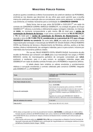 MINISTÉRIO PÚBLICO FEDERAL
anuência quanto à existência e efetivo funcionamento do cartel em desfavor da PETROBRAS,
omitindo-se nos deveres que decorriam de seu ofício para assim permitir que a escolha
interna do cartel para a execução obra se concretizasse, assim como adotaram, no âmbito de
suas Diretorias, as medidas necessárias para a contratação do CONSÓRCIO CONPAR.
Desta forma, tem-se que, entre 26/10/2006 e 23/01/2012249
, em razão do
contrato do CONSÓRCIO CONPAR, MARCELO ODEBRECHT, na condição de gestor do Grupo
ODEBRECHT250
ofereceu e prometeu e efetivamente pagou vantagens indevidas, no interesse
de LULA, no montante correspondente a pelo menos, 2% do total para o núcleo de
sustentação da Diretoria de Serviços, o que soma a quantia mínima de R$ 23.785.556,21,
e 1% do total para o núcleo de sustentação da Diretoria de Abastecimento, o que
equivale a cerca de R$ 11.892.778,10, considerando-se o percentual de 51% que o Grupo
ODEBRECHT detinha no consórcio. De outro lado, LULA, em razão de sua função e como
responsável pela nomeação e manutenção de RENATO DE SOUZA DUQUE e PAULO ROBERTO
COSTA nas Diretorias de Serviços e Abastecimento da Petrobras, solicitou, aceitou e de fato
recebeu, direta e indiretamente, tais vantagens indevidas, para si e para outrem, inclusive por
intermédio dos funcionários públicos citados.
Por sua vez, PAULO ROBERTO COSTA, RENATO DUQUE, funcionários de alto
escalão da Petrobras que contavam com LULA para a sua manutenção nos cargos, e PEDRO
BARUSCO, cientes do macroesquema partidário de corrupção comandado por LULA,
aceitaram e receberam, para si e para outrem, as vantagens indevidas pagas pela
ODEBRECHT em razão do aludido contrato firmado com a PETROBRAS e respectivos aditivos.
A tabela abaixo bem sintetiza os valores envolvidos e acontecimentos
relativos à corrupção envolvendo o contrato celebrado pelo consórcio CONPAR, integrado
pela ODEBRECHT, e a PETROBRAS251
:
Título
Celebrado com CONSÓRCIO integrado pela
ODEBRECHT
Instrumento contratual jurídico 0800.0035013.07.2
Valor final estimado da obra R$ 1.475.523.355,84
Processo de contratação
Início: 26/10/2006
Apresentação das propostas pelos consórcios: 22/03/2007
Resultado: Licitação cancelada em razão do valor excessivo
das propostas, sendo autorizada a contratação direta do
Consórcio CONPAR, composto por ODEBRECHT, UTC e
OAS.
Signatário do contrato pela ODEBRECHT: MARCIO
FARIA DA SILVA e RENATO AUGUSTO RODRIGUES
Data de assinatura do contrato 31/08/2007
Valor do ICJ Valor inicial: R$1.821.012.130,93
249 As datas correspondem ao início do procedimento licitatório, 26/10/2006, e a celebração do último aditivo
firmado durante a diretoria de RENATO DUQUE, bem como a Gerência de PEDRO BARUSCO, em 23/01/2012.
250 CESAR ROCHA atuou somente em relação a Diretoria de Abastecimento e também já foi denunciado por
esses fatos.
251 Informações adicionais estão nos ANEXOS 133 e 134, que correspondem ao Relatório Final da Comissão de
Apuração instaurada pela PETROBRAS para a verificação de irregularidades em contratações relativas às obras
da Refinaria Presidente Getúlio Vargas – REPAR.
72/121
Assinadodigitalmenteem14/09/202013:41.Paraverificaraautenticidadeacesse
http://www.transparencia.mpf.mp.br/validacaodocumento.Chave5CF07A59.84622DF0.812263EF.1D75FEFF
 