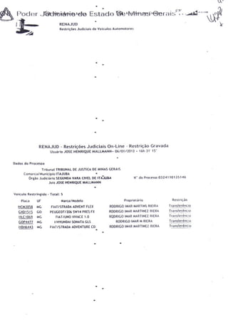 Corrupção em Itajubá