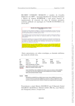 Procuradoria-Geral da República Inquérito nº 4.483
RICARDO CONRADO MESQUITA é membro do Conselho
Deliberativo da ABPT – Associação Brasileira dos Terminais Portuários
e Diretor da empresa RODRIMAR, a qual possui interesse na
regulamentação da concessão das áreas de terminais portuários,
conforme publicado em reportagem do VALOR ECONÔMICO, em
25/01/2017:
Abaixo apresentamos, em ordem cronológica, as chamadas telefônicas
que tratam do referido tema.
Possivelmente o citado Ministro MAURÍCIO seja O Deputado Federal
MAURÍCIO QUINTELLA MALTA LESSA (PR/AL), atual Ministro
dos Transportes, Portos e Aviação Civil.
42 de 64
DocumentoassinadoviaTokendigitalmenteporRODRIGOJANOTMONTEIRODEBARROS,em26/06/201720:02.Paraverificaraassinaturaacesse
http://www.transparencia.mpf.mp.br/validacaodocumento.ChaveB9488397.BC37F153.FA9F7D06.79088023
 