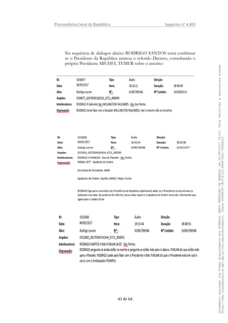 Procuradoria-Geral da República Inquérito nº 4.483
Na sequência de diálogos abaixo RODRIGO SANTOS tenta confirmar
se o Presidente da República assinou o referido Decreto, consultando o
próprio Presidente MICHEL TEMER sobre o assunto:
43 de 64
DocumentoassinadoviaTokendigitalmenteporRODRIGOJANOTMONTEIRODEBARROS,em26/06/201720:02.Paraverificaraassinaturaacesse
http://www.transparencia.mpf.mp.br/validacaodocumento.ChaveB9488397.BC37F153.FA9F7D06.79088023
 