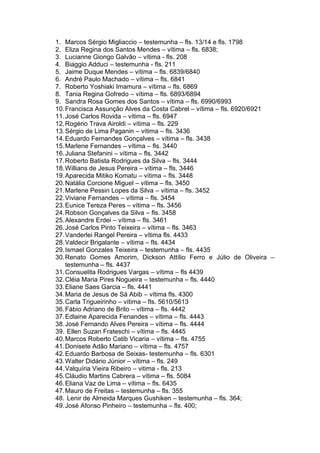 1. Marcos Sérgio Migliaccio – testemunha – fls. 13/14 e fls. 1798
2. Eliza Regina dos Santos Mendes – vítima – fls. 6838;
3. Lucianne Giongo Galvão – vítima - fls. 208
4. Biaggio Adduci – testemunha - fls. 211
5. Jaime Duque Mendes – vítima – fls. 6839/6840
6. André Paulo Machado – vítima – fls. 6841
7. Roberto Yoshiaki Imamura – vítima – fls. 6869
8. Tania Regina Gofredo – vítima – fls. 6893/6894
9. Sandra Rosa Gomes dos Santos – vítima – fls. 6990/6993
10.Francisca Assunção Alves da Costa Cabrel – vítima – fls. 6920/6921
11.José Carlos Rovida – vítima – fls. 6947
12.Rogério Trava Airoldi – vítima – fls. 229
13.Sérgio de Lima Paganin – vítima – fls. 3436
14.Eduardo Fernandes Gonçalves – vítima – fls. 3438
15.Marlene Fernandes – vítima – fls. 3440
16.Juliana Stefanini – vítima – fls. 3442
17.Roberto Batista Rodrigues da Silva – fls. 3444
18.Willians de Jesus Pereira – vítima – fls. 3446
19.Aparecida Mitiko Komatu – vítima – fls. 3448
20.Natália Corcione Miguel – vítima – fls. 3450
21.Marlene Pessin Lopes da Silva – vítima – fls. 3452
22.Viviane Fernandes – vítima – fls. 3454
23.Eunice Tereza Peres – vítima – fls. 3456
24.Robson Gonçalves da Silva – fls. 3458
25.Alexandre Erdei – vítima – fls. 3461
26.José Carlos Pinto Teixeira – vítima – fls. 3463
27.Vanderlei Rangel Pereira – vítima fls. 4433
28.Valdecir Brigalante – vítima – fls. 4434
29.Ismael Gonzales Teixeira – testemunha – fls. 4435
30.Renato Gomes Amorim, Dickson Attílio Ferro e Júlio de Oliveira –
testemunha – fls. 4437
31.Consuelita Rodrigues Vargas – vítima – fls 4439
32.Cléia Maria Pires Nogueira – testemunha – fls. 4440
33.Eliane Saes Garcia – fls. 4441
34.Maria de Jesus de Sá Abib – vítima fls. 4300
35.Carla Trigueirinho – vítima – fls. 5610/5613
36.Fábio Adriano de Brito – vítima – fls. 4442
37.Edlaine Aparecida Fenandes – vítima – fls. 4443
38.José Fernando Alves Pereira – vítima – fls. 4444
39. Ellen Suzan Frateschi – vítima – fls. 4445
40.Marcos Roberto Catib Vicaria – vítima – fls. 4755
41.Donisete Adão Mariano – vítima – fls. 4757
42.Eduardo Barbosa de Seixas- testemunha – fls. 6301
43.Walter Didário Júnior – vítima – fls. 249
44.Valquíria Vieira Ribeiro – vitima - fls. 213
45.Cláudio Martins Cabrera – vítima – fls. 5084
46.Eliana Vaz de Lima – vítima – fls. 6435
47.Mauro de Freitas – testemunha – fls. 355
48. Lenir de Almeida Marques Gushiken – testemunha – fls. 364;
49.José Afonso Pinheiro – testemunha – fls. 400;
 