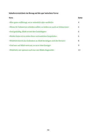 14
Inhaltsverzeichnis	
  im	
  Bezug	
  auf	
  die	
  qur’anischen	
  Verse	
  
	
  
Vers	
   	
   	
   	
   	
   	
   	
   	
   	
   	
   	
   	
   Seite	
  
	
  
>Wer	
  gutes	
  vollbringt,	
  sei	
  er	
  männlich	
  oder	
  weiblich<	
   	
   	
   	
   	
   4	
  
	
  
>Wenn	
  ihr	
  Schmerzen	
  erleiden	
  solltet,	
  so	
  leiden	
  sie	
  auch	
  an	
  Schmerzen<	
   	
   6	
   	
  
	
  
>Seid	
  geduldig,	
  Allah	
  ist	
  mit	
  den	
  Geduldigen<	
   	
   	
   	
   	
   	
   6	
  
	
  
>Nichts	
  Gutes	
  ist	
  in	
  vielen	
  ihrer	
  vertraulichen	
  Gespräche<	
   	
   	
   	
   6	
  
	
   	
  
>Wahrlich	
  durch	
  das	
  Gedenken	
  an	
  Allah	
  beruhigen	
  sich	
  die	
  Herzen<	
   	
   	
   8	
  
	
  
>Und	
  wer	
  auf	
  Allah	
  vertraut,	
  so	
  ist	
  er	
  ihm	
  Genüge<	
   	
   	
   	
   	
   9	
  
	
  
>Wahrlich,	
  wir	
  speisen	
  euch	
  nur	
  um	
  Allahs	
  Angesicht<	
  	
   	
   	
   	
   13	
  
	
  
	
  
	
  
	
  
	
  
	
  
	
  
	
  
	
  
	
  
	
  
	
  
	
  
	
  
	
  
	
  
	
  
	
  
	
  
	
  
	
  
	
   	
   	
   	
   	
   	
   	
   	
  
	
  
	
  
	
  
	
  
	
  
	
  
	
  
	
  
	
  
	
  
 