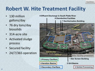 Facilities


     Robert W. Hite Treatment Facility
     • 130 million          8 Effluent Discharge to South Platte River
                                             6 Disinfection Facilities
       gallons/day                                    7 Dechlorination Building

     • 76 dry tons/day         N



       biosolids
     • 314-acre site
     • Activated sludge
       process
     • Secured facility
     • 24/7/365 operation          South Platte River

                                                   York Street
                                                                      Hite Facility processes
                             3 Primary Clarifiers                   1 Bar Screen Building

                             4 Aeration Basins                   2 Grit Basins

                             5 Secondary Clarifiers                       4 Solids Processing
10
 