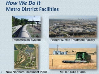 How We Do It
    Metro District Facilities




        Transmission System        Robert W. Hite Treatment Facility




8   New Northern Treatment Plant         METROGRO Farm
 