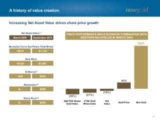 (39%) (27%)
(14%)
45%
303%
A history of value creation
Increasing Net Asset Value drives share price growth
March 2009
Net Asset Value(1)
September 2013
Mesquite, Cerro San Pedro, Peak Mines
~$875 $1,138
New Afton
~$120 $1,561
El Morro(2)
~$40 $432
Blackwater(3)
$– $808
Rainy River(4)
$– $479
18
S&P/TSX Global
Gold Index
FTSE Gold
Mines Index
HUI
Index
Gold Price New Gold
PRICE PERFORMANCE SINCE BUSINESS COMBINATION WITH
WESTERN GOLDFIELDS IN MARCH 2009
 