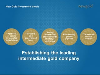 Establishing the leading
intermediate gold company
New Gold investment thesis
Portfolio
of assets
in top-rated
jurisdictions
Invested
and
experienced
team
Among
lowest-cost
producerswith
a history of
delivering
Peer-leading
growth
pipeline
Track record
of value
creation
 