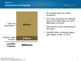 Capitalization and liquidity
22
1. Cash and equivalents as at June 30, 2013.
2. $50 million of total $150 million currently used for Letters of Credit.
3. See Appendix 1 – Summary of debt for detailed breakdown of components of debt.
• All corporate debt due in 2020
or beyond(3)
• Two senior unsecured note offerings
during 2012 ($300 million at 7.00%,
$500 million at 6.25%)
• Total common shares outstanding of
502 million
• Paid $66 million to eliminate legacy
gold hedges on May 15, 2013
Liquidity
Position
$563mm
$100mm
$663mm
Appendix 1
Cash and
Equivalents(1)
Undrawn Credit
Facility(2)
 