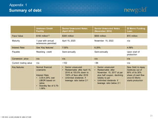 Summary of debt
23
Undrawn Credit
Facility
Senior Unsecured Notes
(April 2012)
Senior Unsecured Notes
(November 2012)
El Morro Funding
Loan
Face Value $150 million(1) $300 million $500 million $72 million
Maturity 1 year with annual
extensions permitted
April 15, 2020 November 15, 2022 n/a
Interest Rate See ‘Key features’ 7.00% 6.25% 4.58%
Payable Revolving credit Semi-annually Semi-annually Upon start of
production
Conversion price n/a n/a n/a n/a
Current trading value n/a ~102 ~96 n/a
Key features Normal financial
covenants
Interest Rate
• 3.00-4.25% over
LIBOR based on
ratios
• Standby fee of 0.75-
1.06%
• Senior unsecured
• Redeemable after April 15,
2016 at 103.5% down to
100% of face after 2018
• Unlimited dividends if
leverage ratio below 2:1
• Senior unsecured
• Redeemable after
November 15, 2017 at par
plus half coupon, declining
ratably to par
• Unlimited dividends if
leverage ratio below 2:1
New Gold to repay
Goldcorp out of
80% of its 30%
share of cash flow
once El Morro
starts production
1. $50 million currently allocated for Letters of Credit.
Appendix 1
 