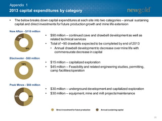 25
Direct investment for future production
• The below breaks down capital expenditures at each site into two categories – annual sustaining
capital and direct investments for future productiongrowth and mine life extension
New Afton - $110 million
Blackwater - $60 million
Peak Mines - $60 million
Annual sustaining capital
82%
18%
100%
50% 50%
• $90 million – continued cave and drawbell developmentas well as
related technical services
• Total of ~90 drawbells expectedto be completed by end of 2013
• Annual drawbell developmentto decrease overmine life with
commensurate decrease in capital
• $15 million – capitalized exploration
• $45 million – Feasibility and related engineering studies,permitting,
camp facilities/operation
• $30 million – underground developmentand capitalized exploration
• $30 million – equipment,mine and mill projects/maintenance
2013 capital expenditures by category
Appendix 1
 