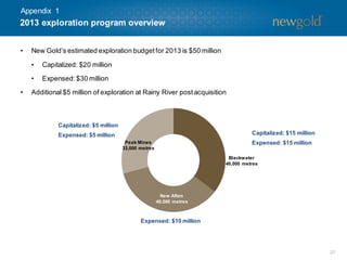 27
• New Gold’s estimated exploration budgetfor 2013 is $50 million
• Capitalized: $20 million
• Expensed:$30 million
• Additional $5 million of exploration at Rainy River postacquisition
New Afton
40,000 metres
Peak Mines
33,000 metres
Blackwater
40,000 metres
Capitalized: $15 million
Expensed: $15 million
Expensed: $10 million
Capitalized: $5 million
Expensed: $5 million
2013 exploration program overview
Appendix 1
 