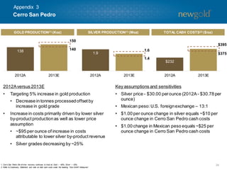 $232
2012A 2013E
138
2012A 2013E
1.9
2012A 2013E
34
Key assumptions and sensitivities
• Silver price - $30.00 perounce (2012A- $30.78 per
ounce)
• Mexican peso:U.S. foreignexchange – 13:1
• $1.00 per ounce change in silver equals ~$10 per
ounce change in Cerro San Pedro cash costs
• $1.00 change in Mexican peso equals ~$25 per
ounce change in Cerro San Pedro cash costs
2012Aversus 2013E
• Targeting 5% increase in gold production
• Decrease in tonnes processedoffsetby
increase in gold grade
• Increase in costs primarily driven by lower silver
by-productproductionas well as lower price
assumption
• ~$95 per ounce of increase in costs
attributable to lower silver by-productrevenue
• Silver grades decreasing by ~25%
1. Cerro San Pedro life-of-mine recovery continues to track at: Gold – ~60%; Silver – ~25%.
2. Refer to Cautionary Statement and note on total cash costs under the heading “Non-GAAP Measures”.
150
140 1.6
1.4
$395
$375
Cerro San Pedro
GOLD PRODUCTION(1) (Koz) TOTAL CASH COSTS(2) ($/oz)SILVER PRODUCTION(1) (Moz)
Appendix 3
 